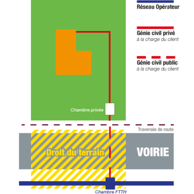 schmas-decoupage-prive-public-fibre